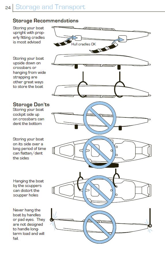 Storage Recommendation PA-12 (Model2016).JPG