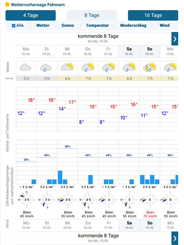 Fehmarn_Wetter.png