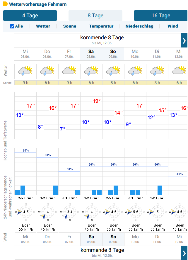 Fehmarn_Wetter.png